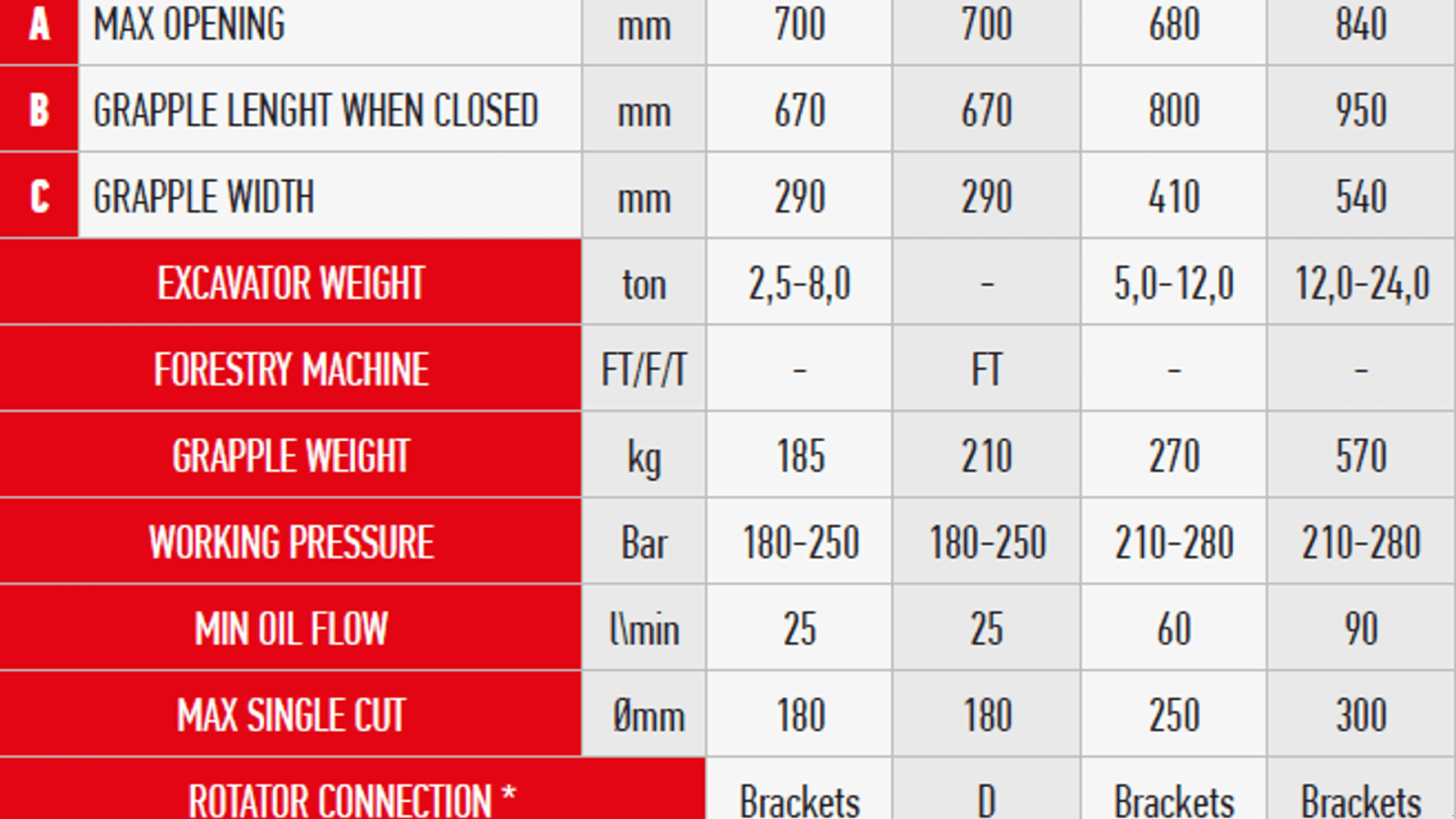 Sonstiges des Typs Sonstige DGC250 FÆLDEHOVED, TRÆKLIPPER, TREECUT, Gebrauchtmaschine in Rødding (Bild 5)