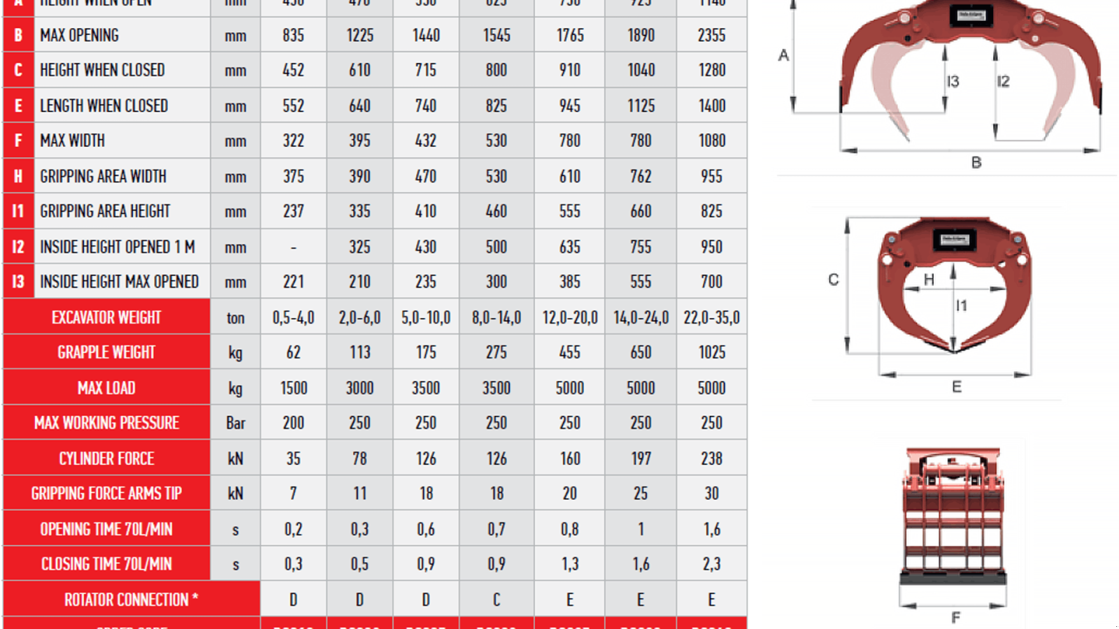 Sonstiges des Typs Sonstige DGS25 SORTERGRAB, Gebrauchtmaschine in Rødding (Bild 2)