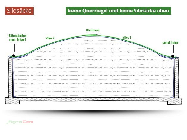Silo des Typs Agrocom RollMatic SiloVlies 500g/m², Neumaschine in Bad Wurzach (Bild 6)