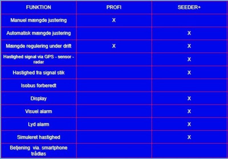 Drillmaschine des Typs Technik-Plus TJS 12/24 m. hydraulisk blæser, Gebrauchtmaschine in Vrå (Bild 11)