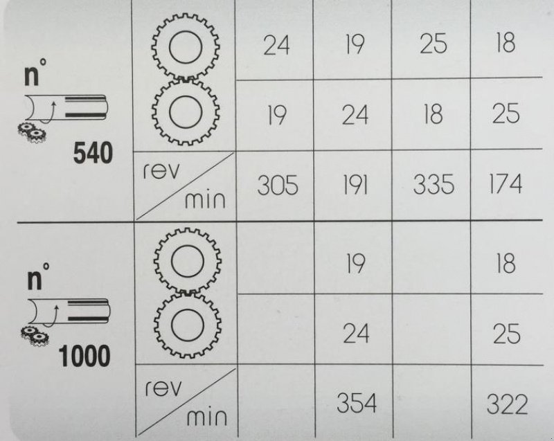 Kreiselegge des Typs Minos Agri Kreiselegge T-DRAM 3001 mit Packerwalze, Neumaschine in Münstermaifeld (Bild 13)