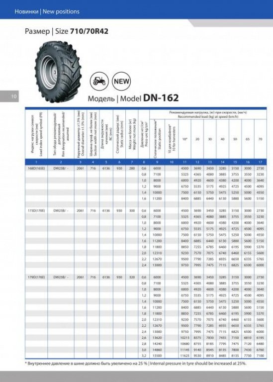 Reifen des Typs Dneproshina 710/70R42 DN-162,  in Дніпропетровськ (Bild 3)