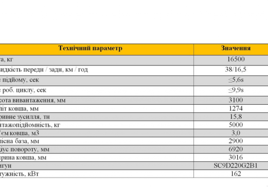 Frontlader des Typs XCMG LW 500F, Neumaschine in Київ (Bild 4)