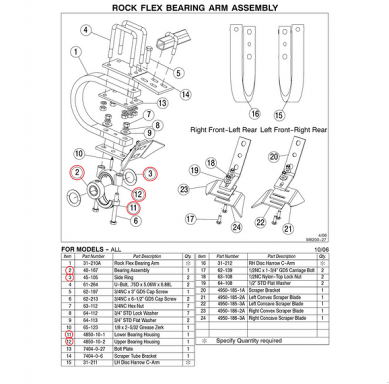 Wiesenegge des Typs Nordsten Krause 8200,  in Гуляйпо́ле (Bild 3)