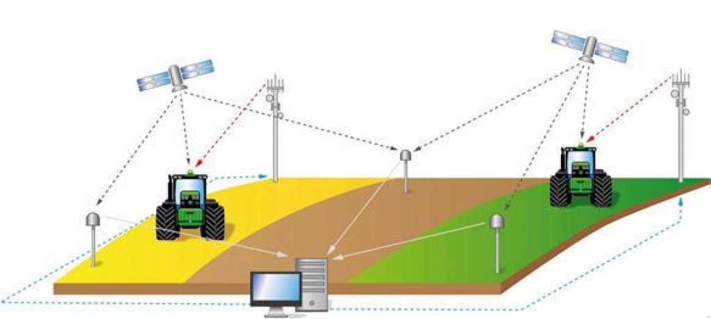 Parallelfahr-System des Typs John Deere 4G LTE,  in Суми (Bild 3)