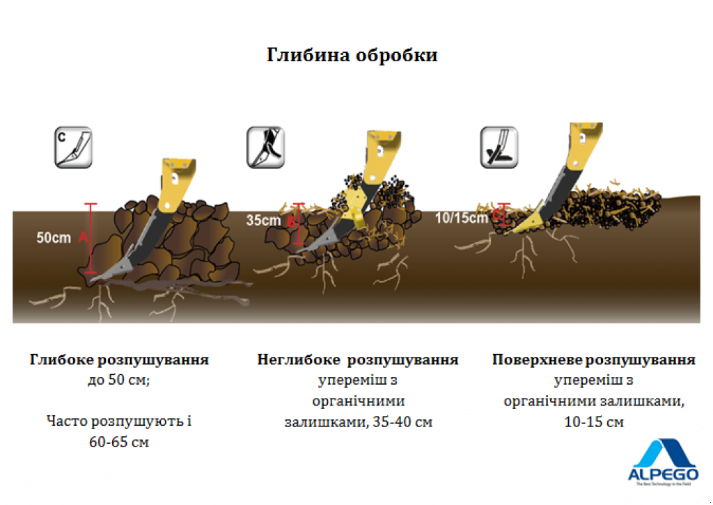 Spatenpflug des Typs Alpego Cracker KD 5-200,  in Київ (Bild 2)