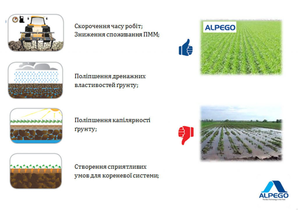 Spatenpflug des Typs Alpego CraKer KE 7-300,  in Київ (Bild 5)