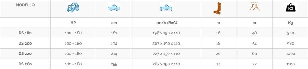 Sonstiges des Typs Perugini DS 260 Svingbar Slagleklipper, Gebrauchtmaschine in Ringkøbing (Bild 4)