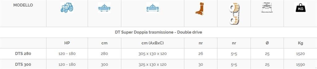Sonstiges des Typs Perugini DT300 Super Slagleklipper Front eller Bagmonteret m. Hydr. Sideforskydning, Gebrauchtmaschine in Ringkøbing (Bild 3)