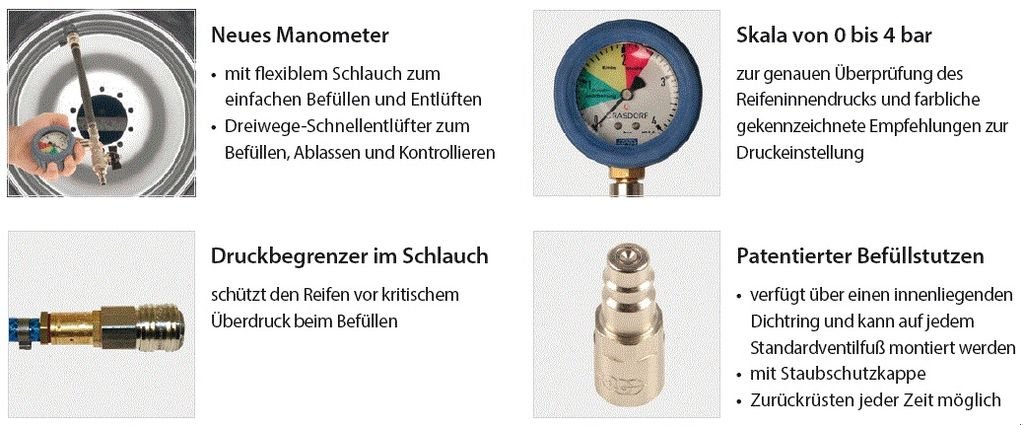 Sonstige Traktorteile des Typs Sonstige Airbooster Plus Reifenfüll- und Schnellentlüftun, Neumaschine in St. Marienkirchen (Bild 5)