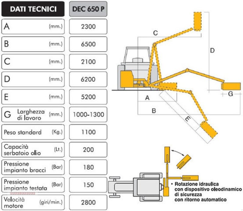 Böschungsmähgerät des Typs Tifermec Böschungsmäher für Traktoren von 20PS bis 150 PS, Neumaschine in Tarsdorf (Bild 6)