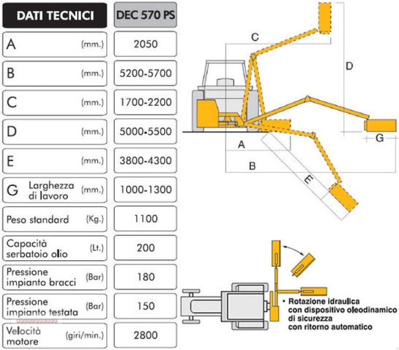 Böschungsmähgerät des Typs Tifermec Böschungsmäher für Traktoren von 20PS bis 150 PS, Neumaschine in Tarsdorf (Bild 5)